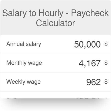 What is 42 000 a year hourly - Then you would be working 50 weeks of the year, and if you work a typical 40 hours a week, you have a total of 2,000 hours of work each year. In this case, you can quickly compute the annual salary by multiplying the hourly wage by 2000. Your hourly pay of 21 dollars is then equivalent to an average annual income of $42,000 per year.
